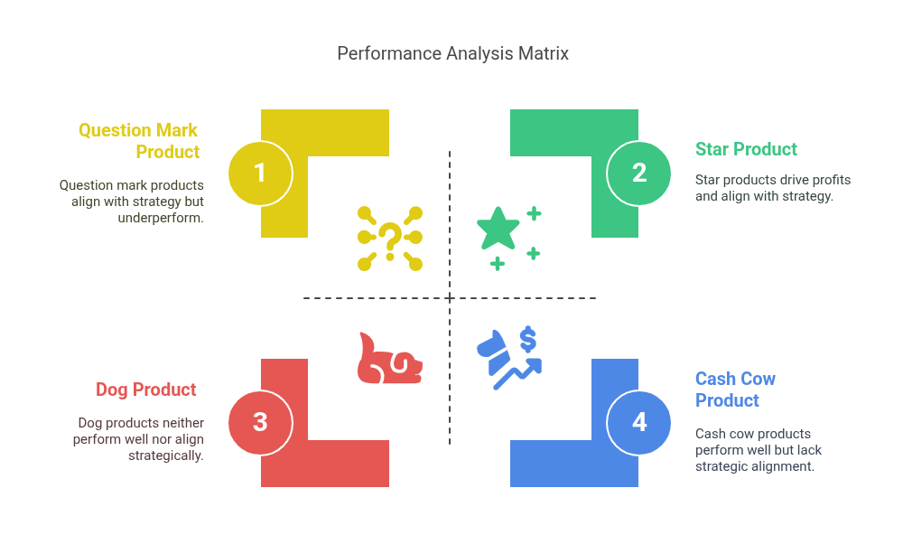 Performance Analysis