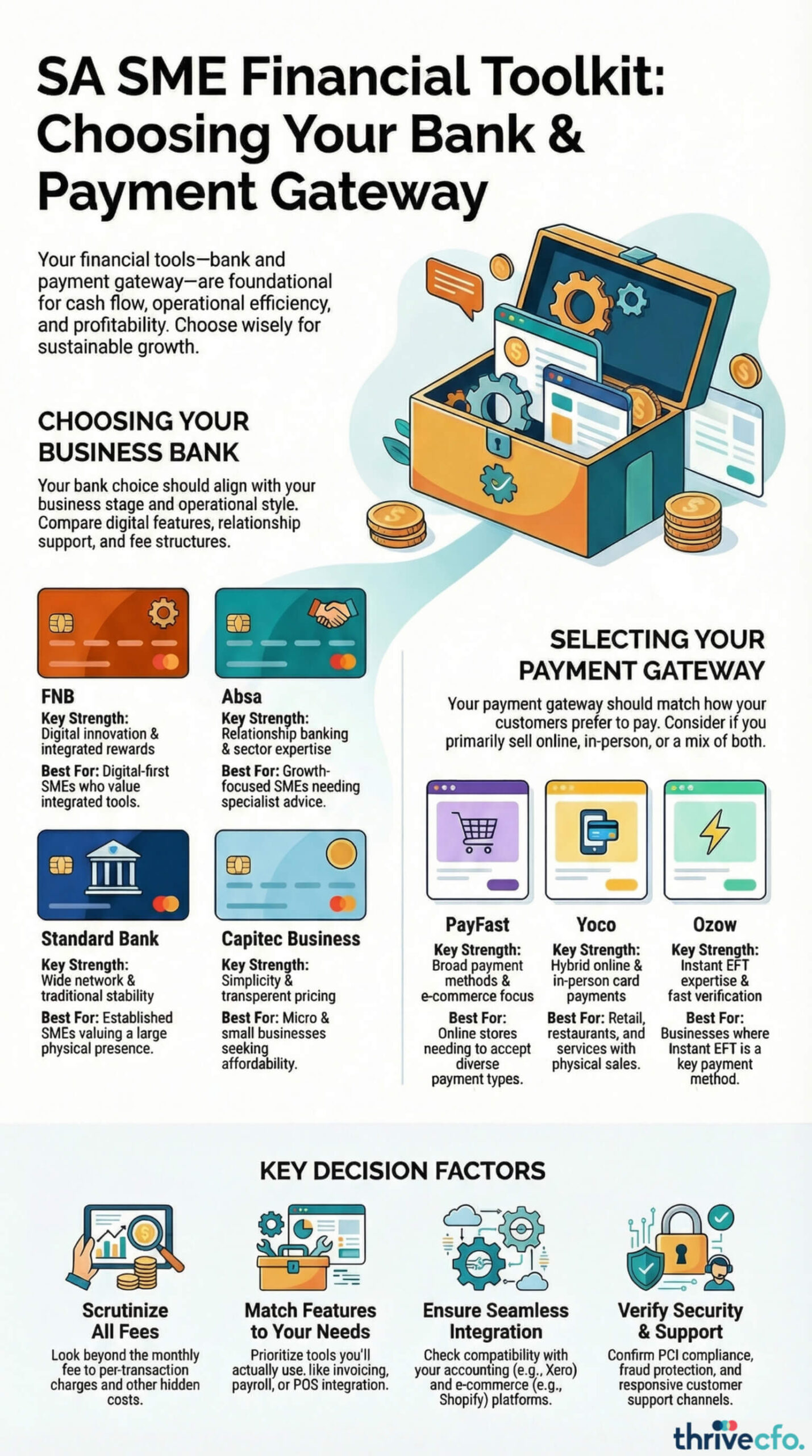 SA Business Banking & Payment Gateway Comparison